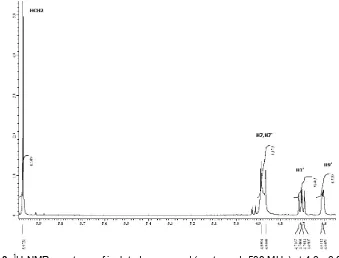 Fig 2. 1H-NMR spectrum of isolated compound (acetone d6 500 MHz) at 6.6 - 7.1 ppm