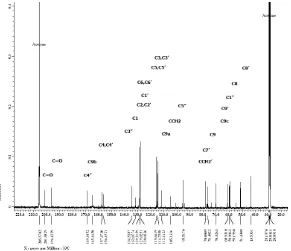 Fig 4. 1H-NMR spectrum of isolated compound (acetone d6 500 MHz) at 2.9 - 3.9 ppm