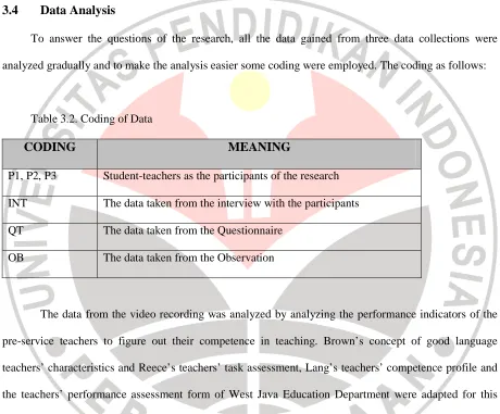 Table 3.2. Coding of Data 