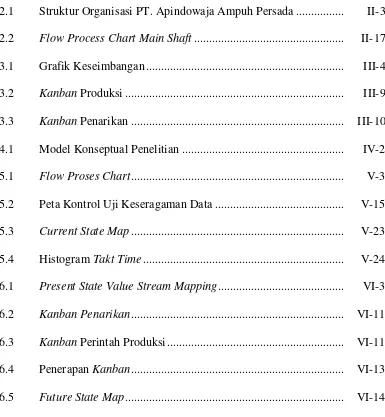 Grafik Keseimbangan .................................................................