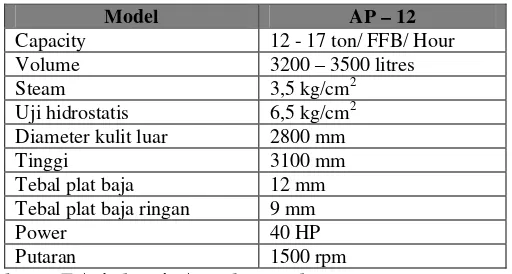 Tabel 2.2 Standar Mutu Screwpress 