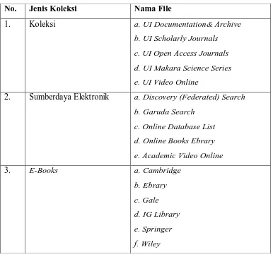 Tabel 8. Daftar Koleksi Digital Perpustakaan UI 