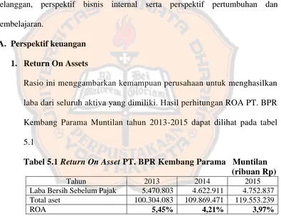 Tabel 5.1 Return On Asset  PT. BPR Kembang Parama   Muntilan                     (ribuan Rp) 