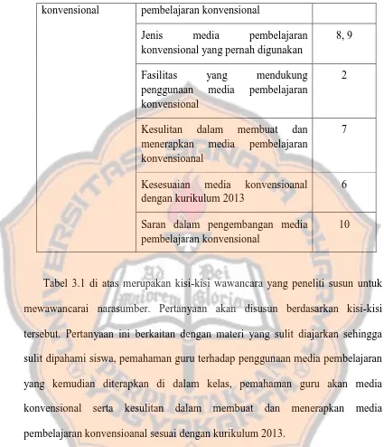 Tabel 3.1 di atas merupakan kisi-kisi wawancara yang peneliti susun untuk 