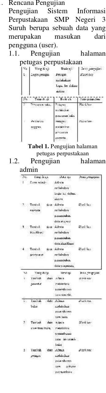 Tabel 1. Pengujian halaman