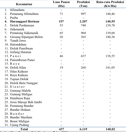 Tabel 2. Luas Panen, Produksi dan Produktivitas Bawang Merah Menurut Kecamatan di Kab