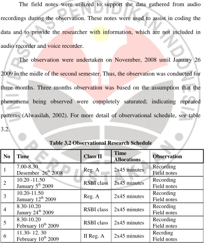 Table 3.2 Observational Research Schedule 