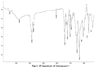Fig 1. IR Spectrum of Compound 1