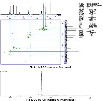Fig 2. HMQC Spectrum of Compound 1