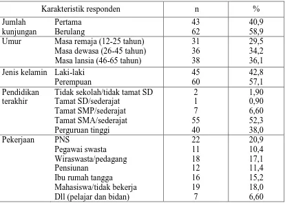 Tabel 2. Persentase distribusi karakteristik pasien Poli Gigi dan Mulut RSUD Dr.     Pirngadi Medan (n=105)   