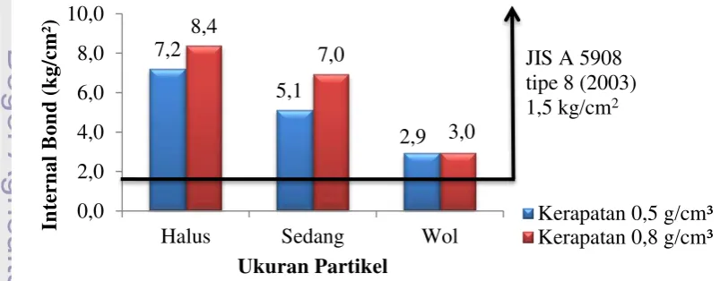 Tabel 9.  Analisis ragam MOR panel akustik. 