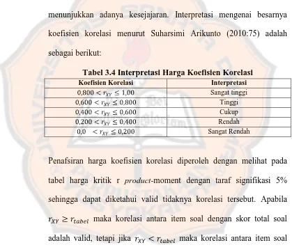 Tabel 3.4 Interpretasi Harga Koefisien Korelasi 