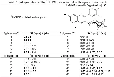Table 1. Interpretation of the 1H-NMR spectrum of anthocyanin from roselle1