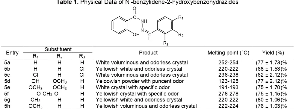 Table 1. Physical Data of N’-benzylidene-2-hydroxybenzohydrazides