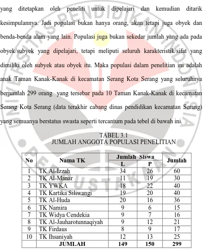 TABEL 3.1 JUMLAH ANGGOTA POPULASI PENELITIAN 