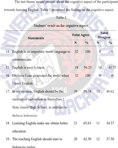 Students’ result on the cognitive aspecTable 3 t. 