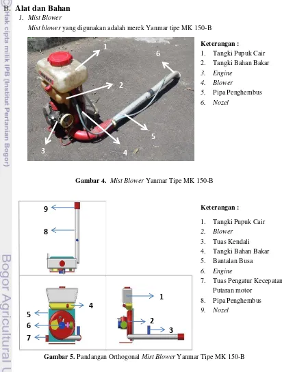 Gambar 5. Pandangan Orthogonal Mist Blower Yanmar Tipe MK 150-B 
