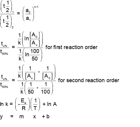 Table 1 shows the results of determination of the