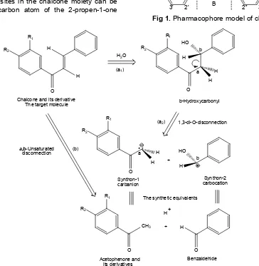 Fig 1. Pharmacophore model of chalcone