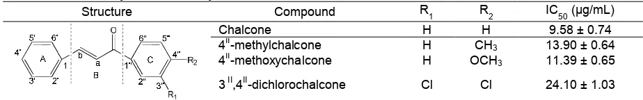 Table 1. Cytotoxic Activity of Chalcone Derivatives on Human Breast Cancer Cell Lines