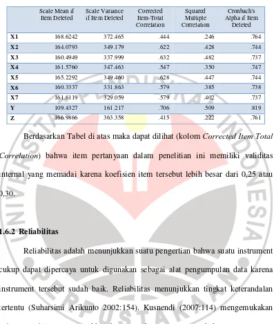 Tabel 3.7 Item-Total Statistics 