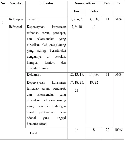 Tabel 3.1. Blue Print Skala Kelompok Referensi Sebelum Uji Coba