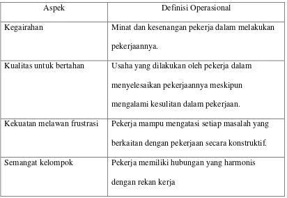Tabel 3.1. Definisi Operasional Aspek Semangat Kerja 