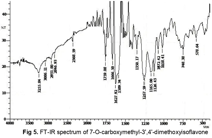 Fig 5. FT-IR spectrum of 7-O-carboxymethyl-3',4'-dimethoxyisoflavone
