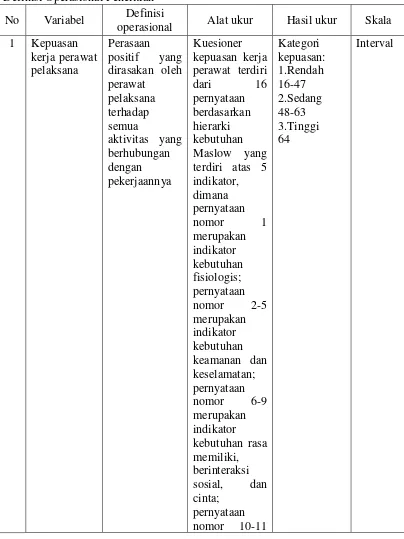 Tabel 3.1 Definisi Operasional Penelitian 