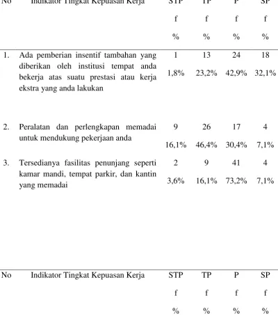 Tabel. 5.3 
