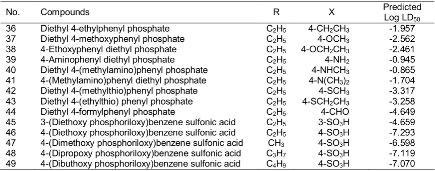 Table 5. NewdesignedorganophosphateinsecticidemoleculesanditspredictedlogLD50calculatedusingthebestQSARmodel