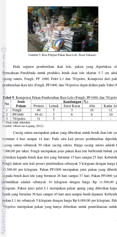 Tabel 9. Komposisi Pakan Pembenihan Ikan Lele (Fengli, PF1000, dan 781polos) 