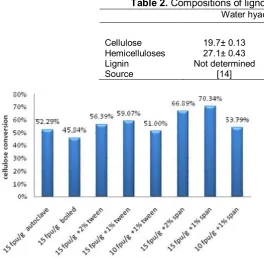 Table 2.牨䬬ꮠꮠ
䬬 ꮠ갬
릤䨸䬬릤䬬산䬬ꮠ牨
릤
