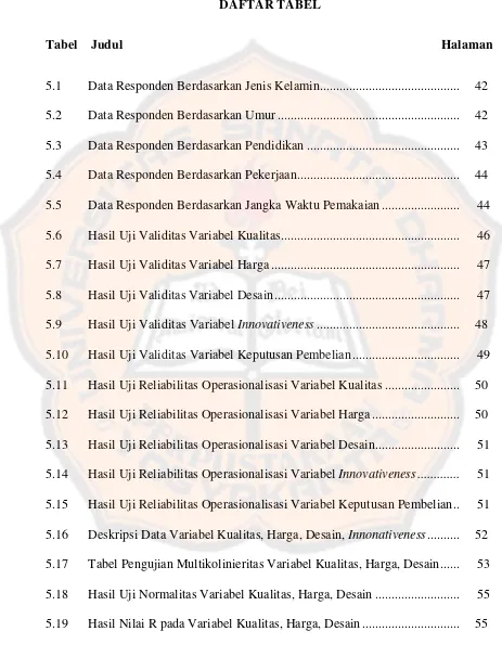 Tabel    Judul                                                                                                  Halaman 