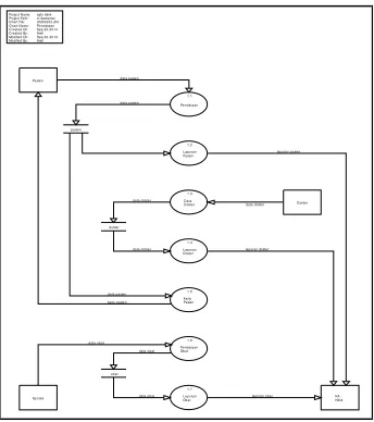 Gambar 4. Flow of Document Pembayaran