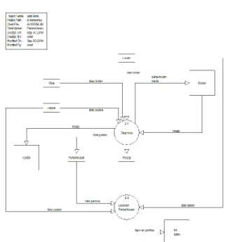 Gambar 12.  Form Login