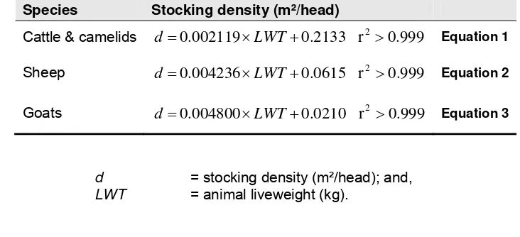 Table 1: Regression equations used to calculate maximum stocking densities for animals of various liveweights allowed under ASEL 