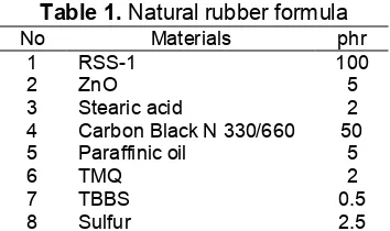 Table 1. Natural rubber formula 
