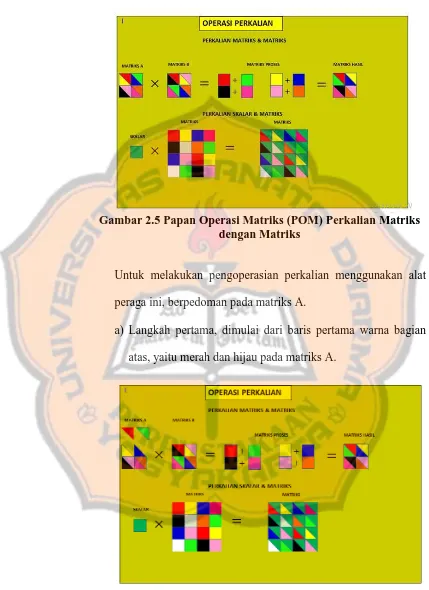 Gambar 2.5 Papan Operasi Matriks (POM) Perkalian Matriks  dengan Matriks 