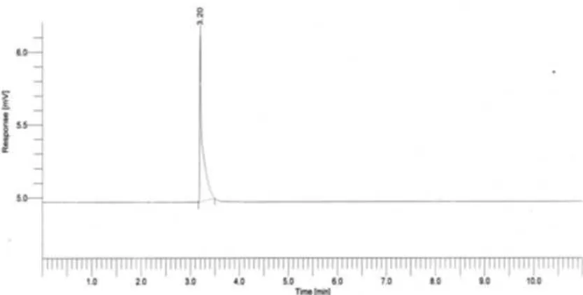 Fig 7. Ratio of Na-alginate : yeast (w/w) vs ethanol content  