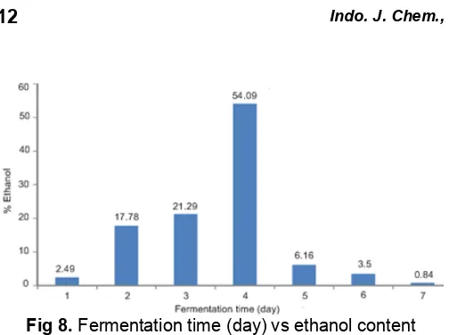 Table 3. Ethanol yielded from two methods, with and without immobilization gel Method Ethanol content (%) 