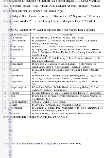 Tabel 5.2. Gambaran Wilayah kecamatan Baso dan Nagari Tabek Panjang 