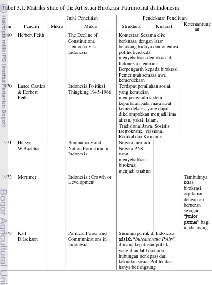 Tabel 3.1. Matriks State of the Art Studi Birokrasi Patrimonial di Indonesia 