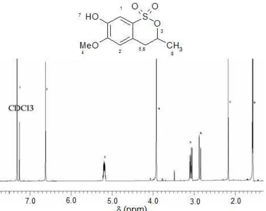 Fig. 1 showed additional methyl group as a doublet at δ 