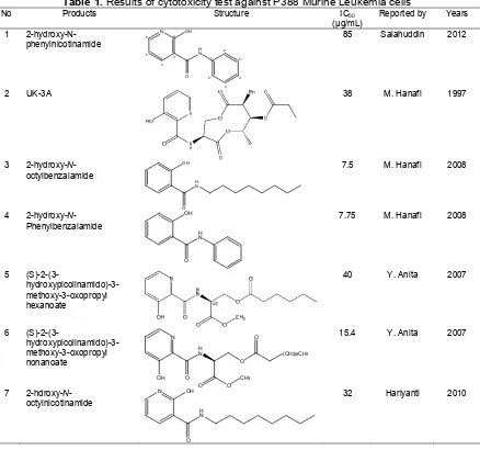 Fig 2. Synthesis of UK-3A Analog (2-hydroxy-N-phenylnicotinamide)  
