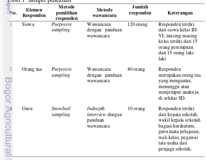 Tabel 1  Sampel penelitian 