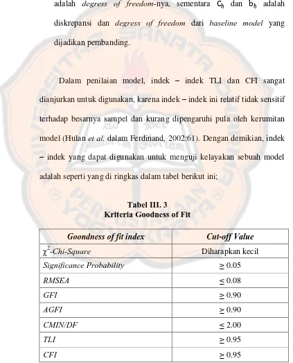 Tabel III. 3  Kriteria Goodness of Fit 