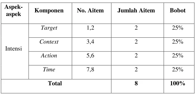 Tabel 2. Kategorisasi Skala Intensi 