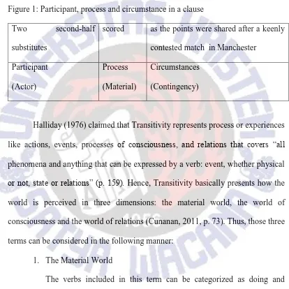 Figure 1: Participant, process and circumstance in a clause 