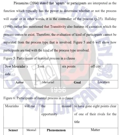 Figure 5: Participants of material process in a clause 